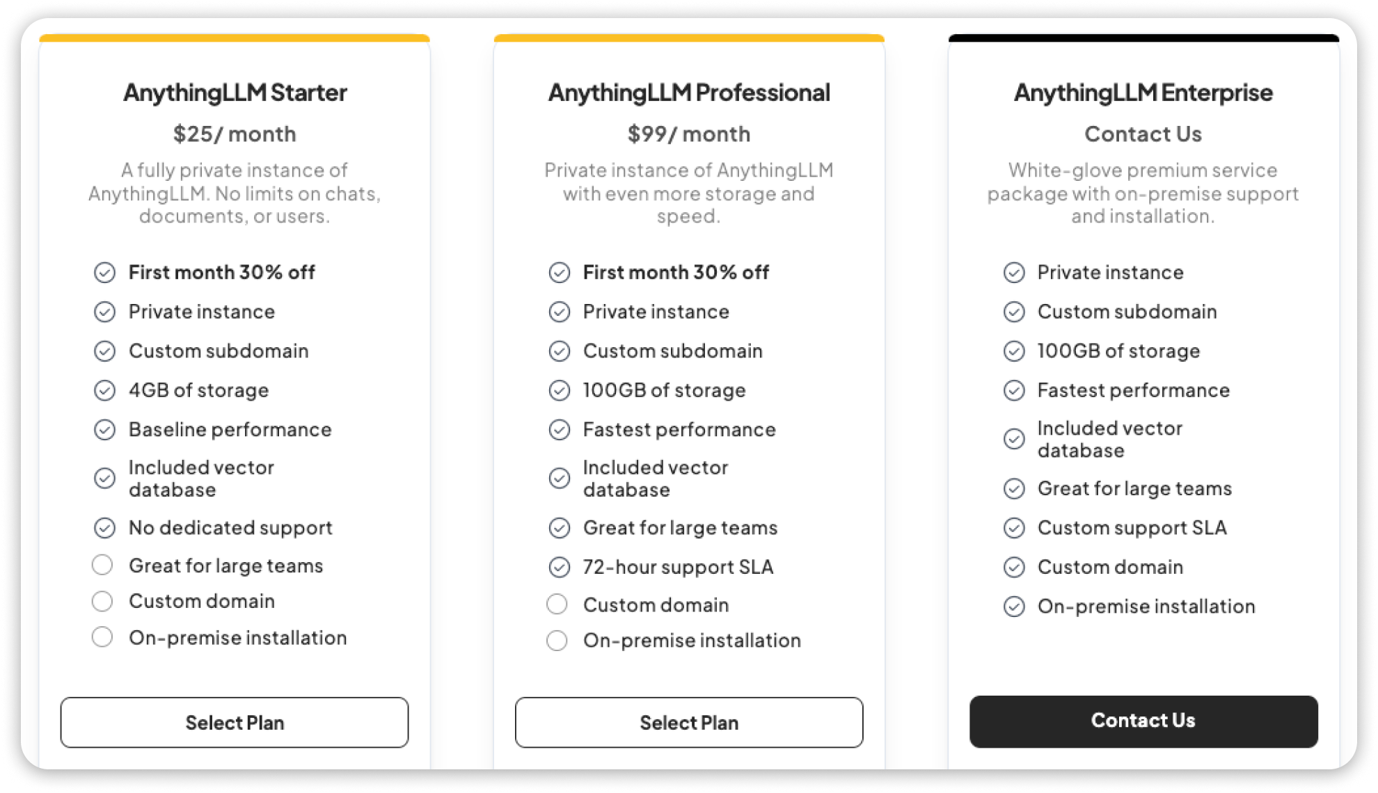 TeamplGPT Cloud Pricing